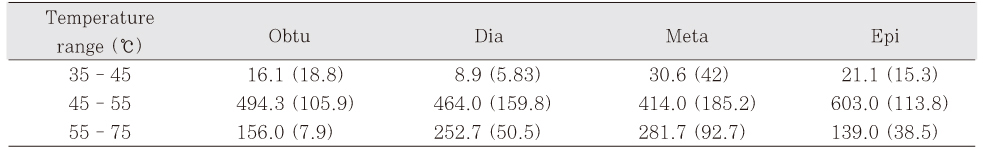 Table 3