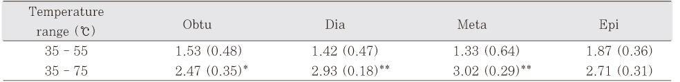 Table 4