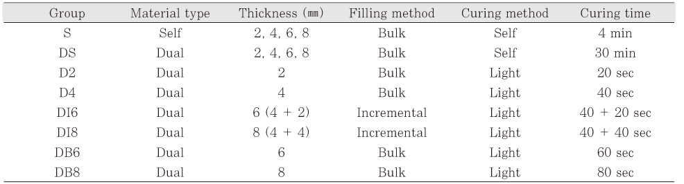 Table 2