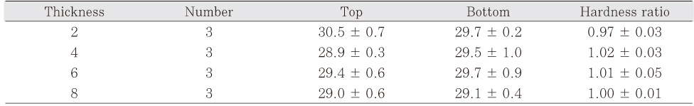 Table 4