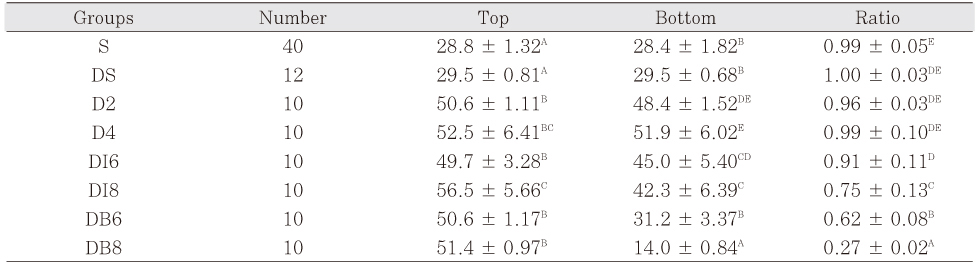 Table 5