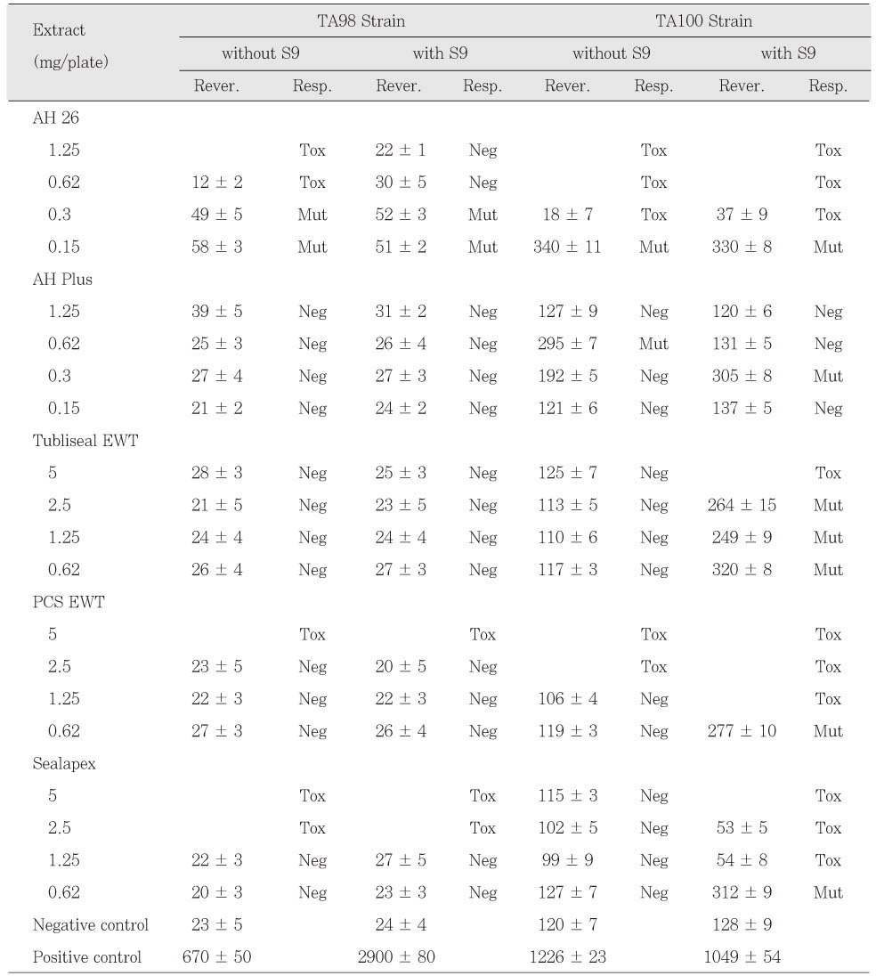 Table 3