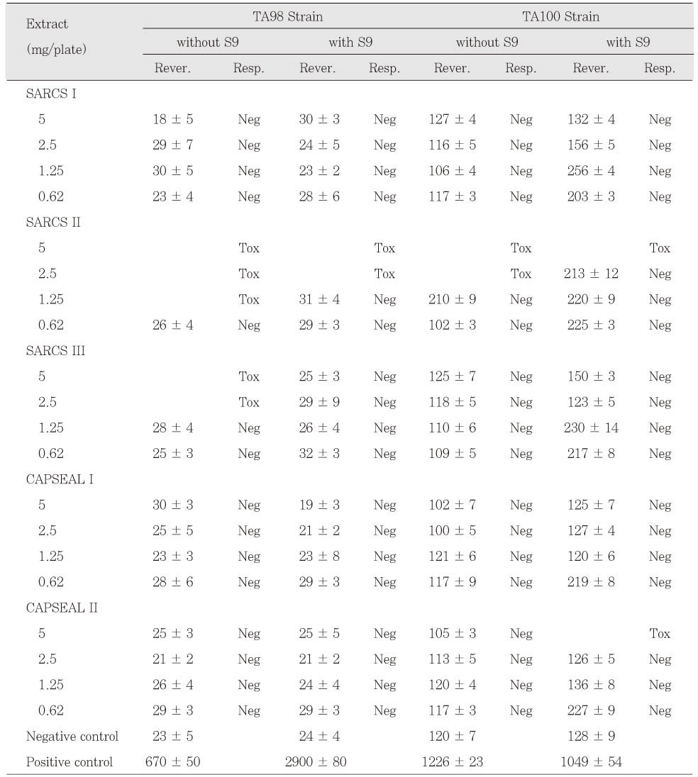 Table 4