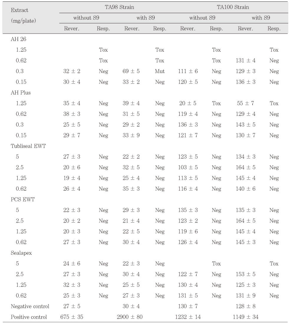 Table 5