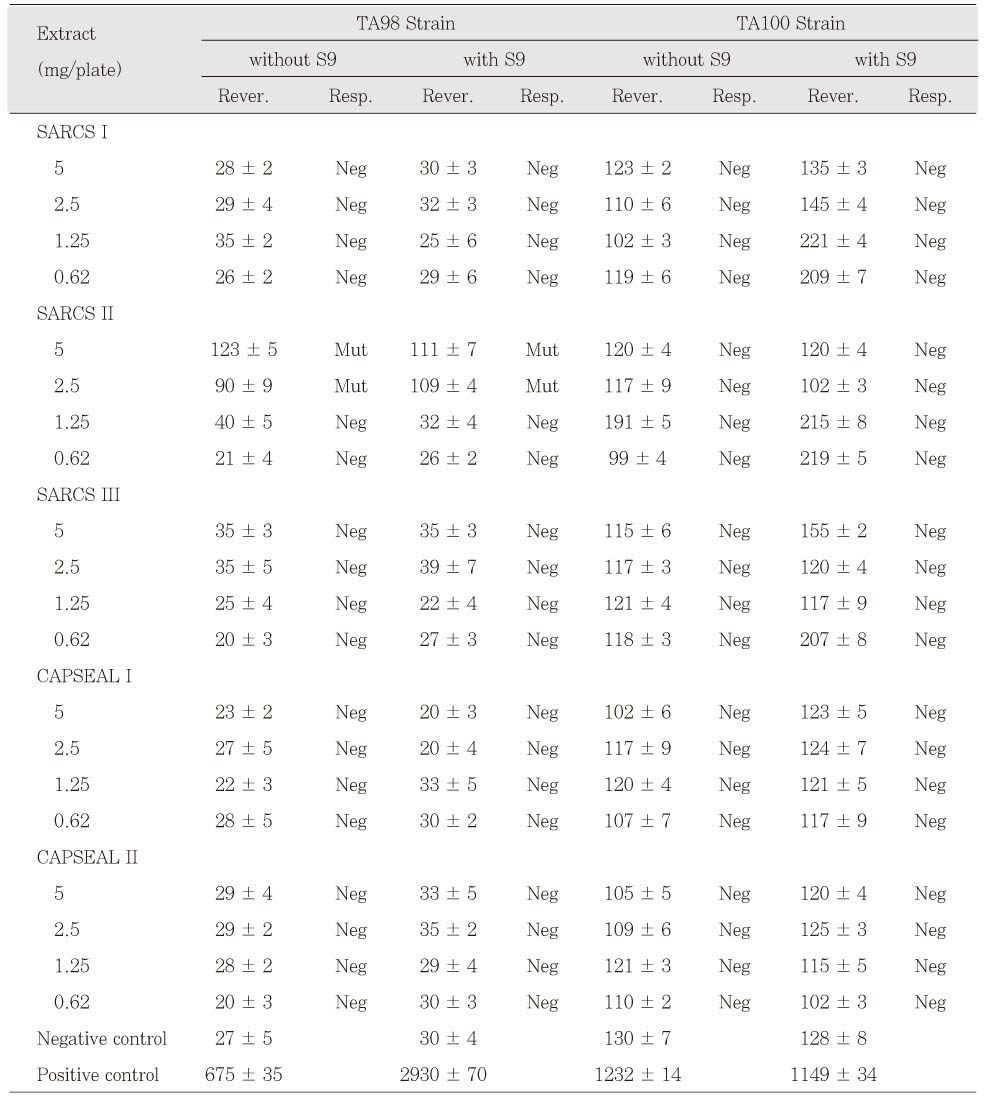 Table 6