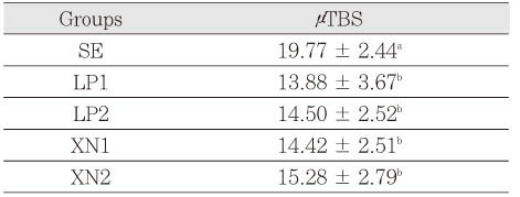 Table 3