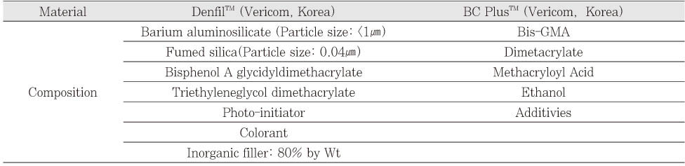 Table 1