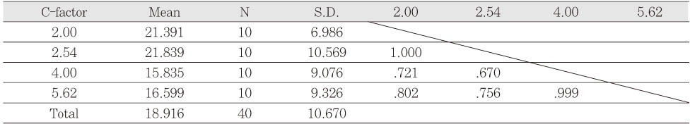 Table 4