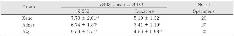 Table 2