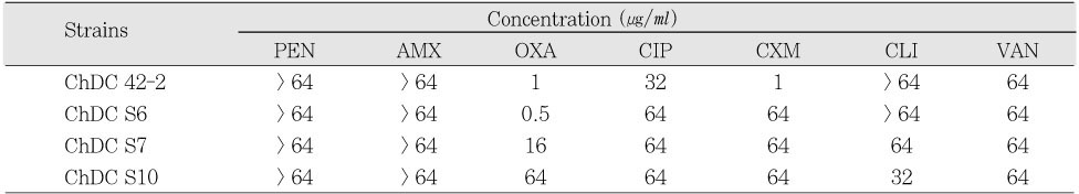 Table 4