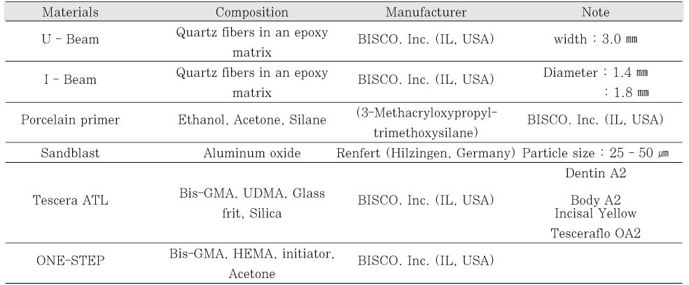 Table 1