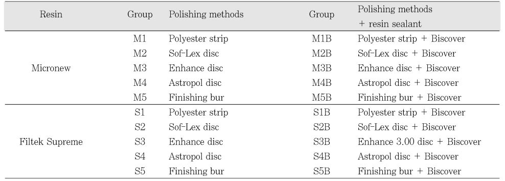 Table 3