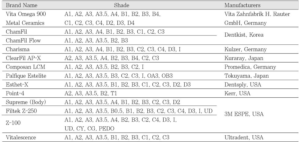 Table 1