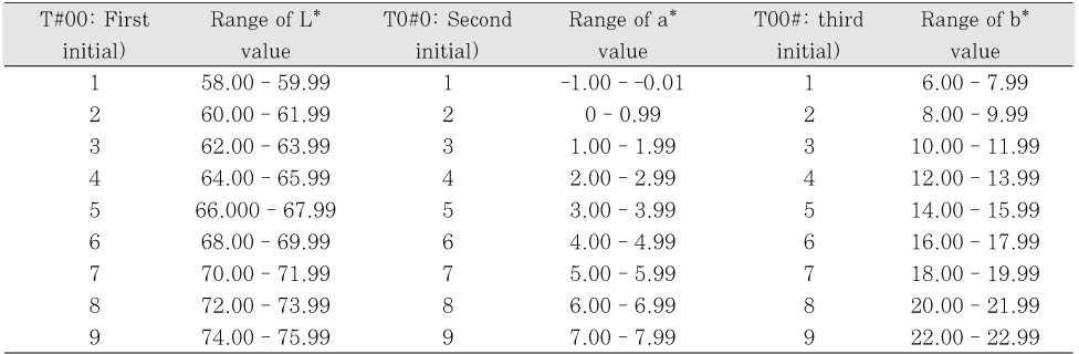 Table 3