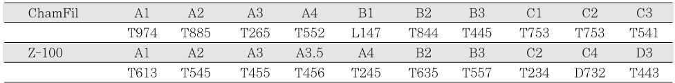 Table 4