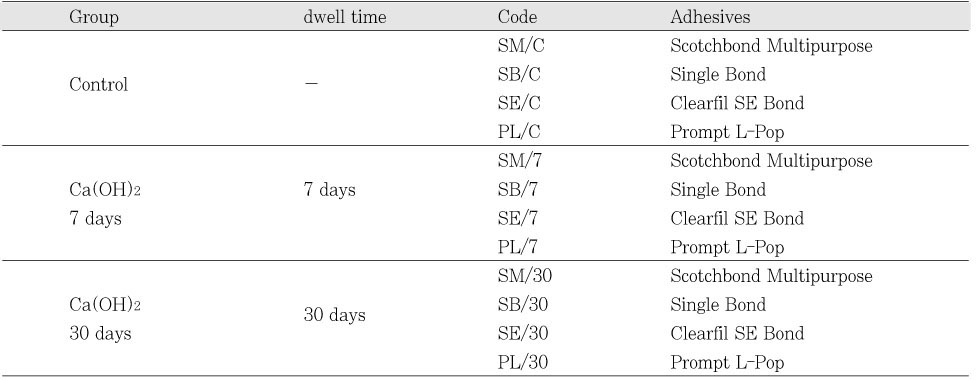 Table 3