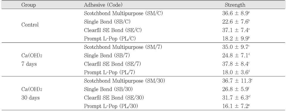 Table 4