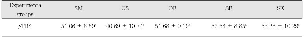 Table 4