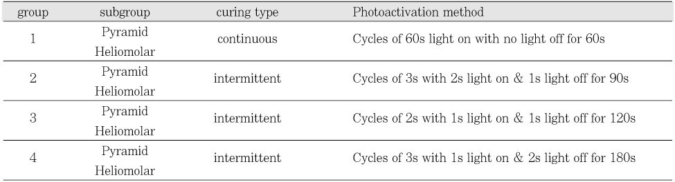 Table 2