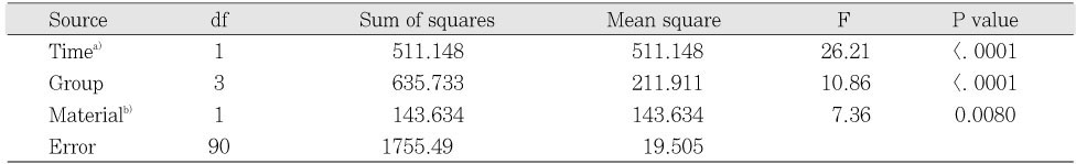 Table 3