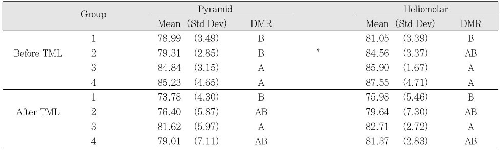 Table 4