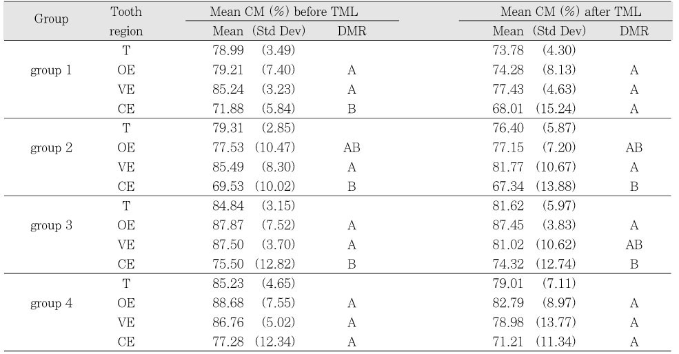 Table 5