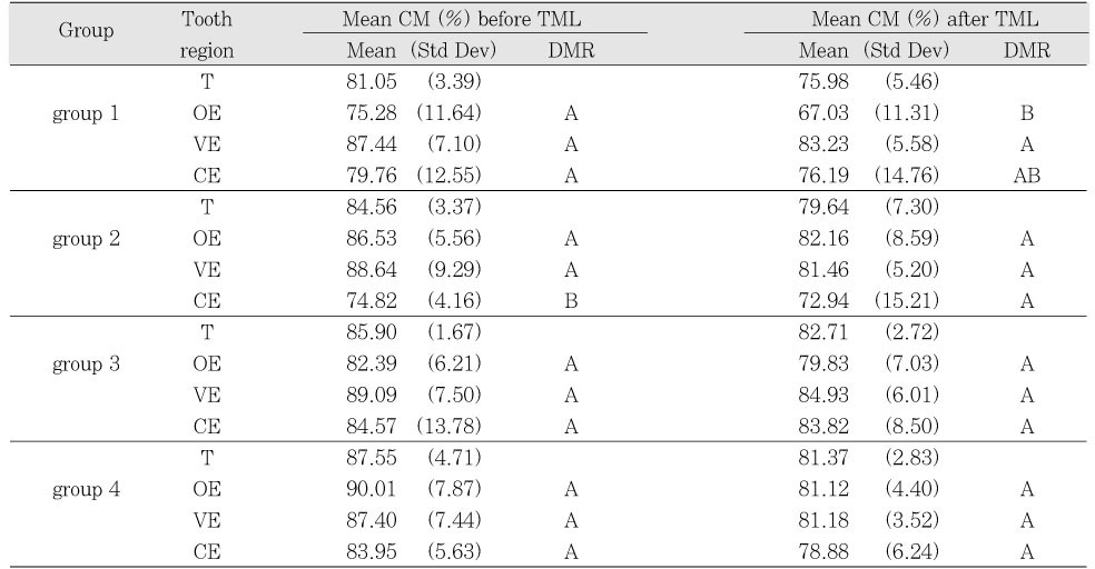 Table 6