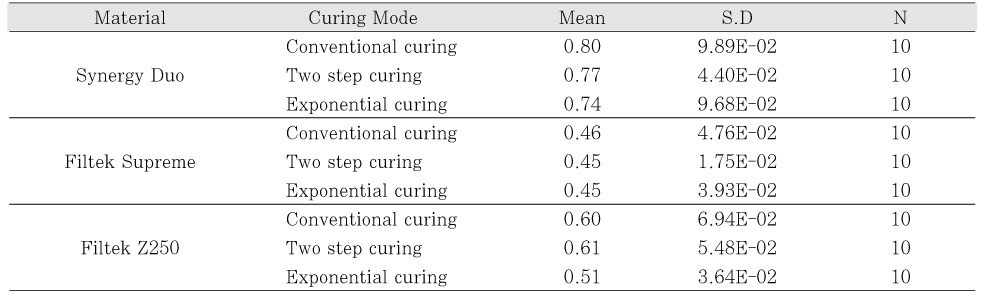 Table 1