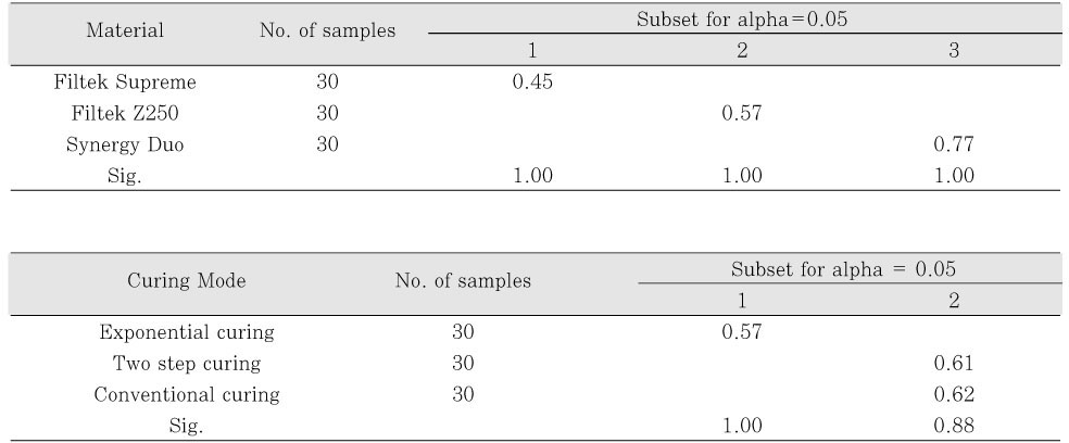 Table 3