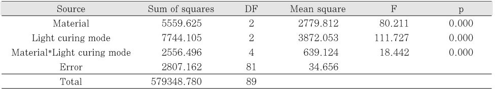 Table 5