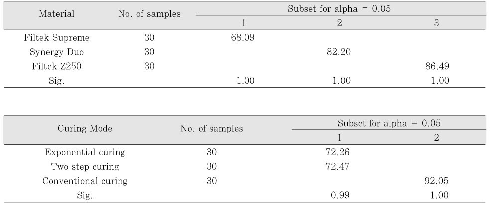 Table 6