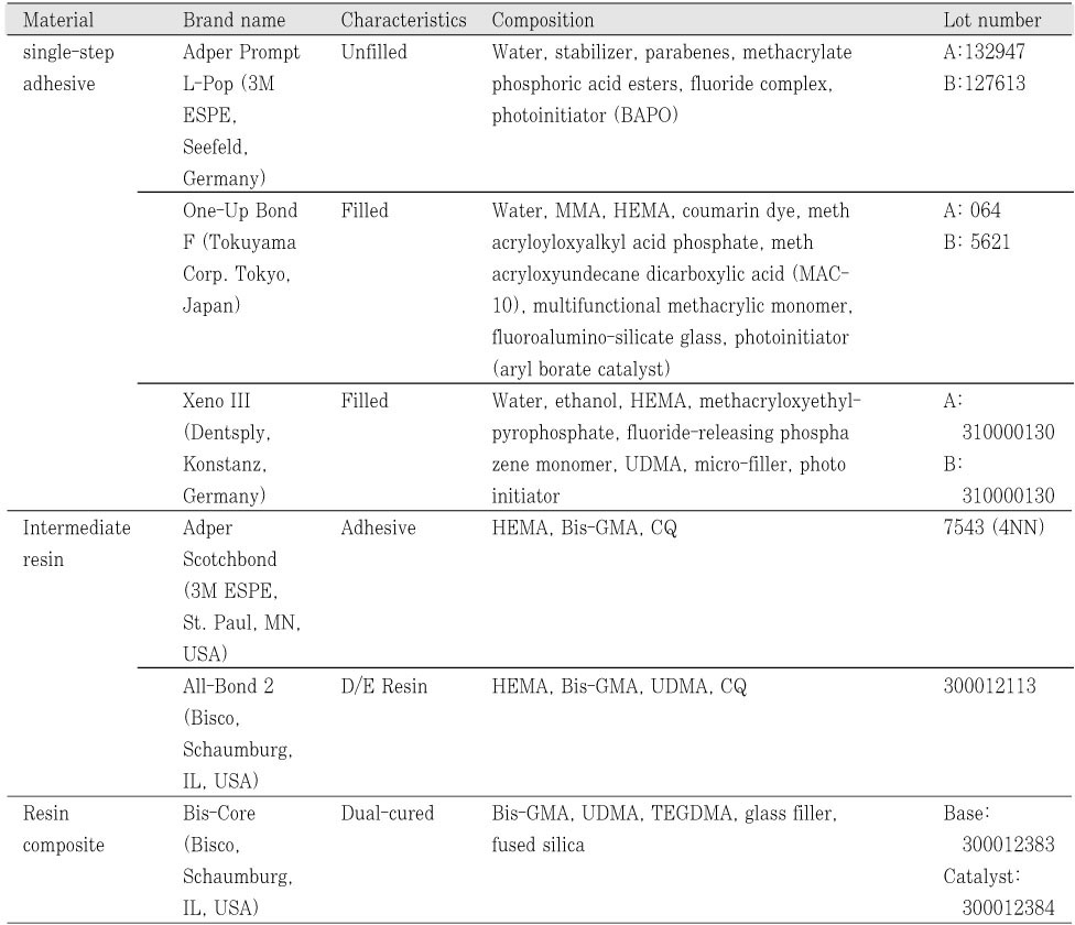 Table 1