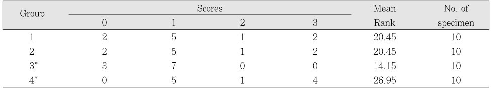 Table 3