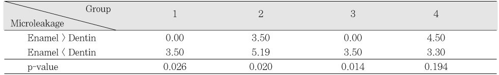 Table 4