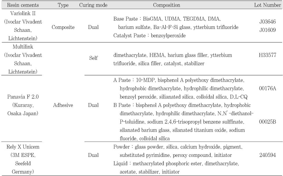 Table 1