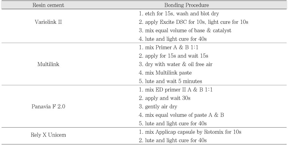 Table 3