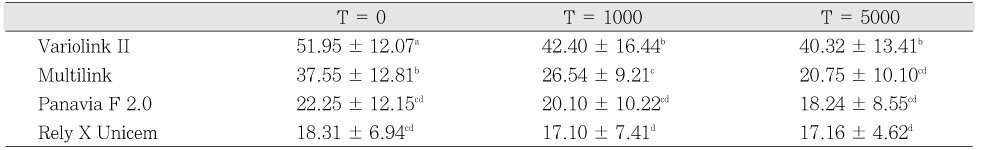 Table 4