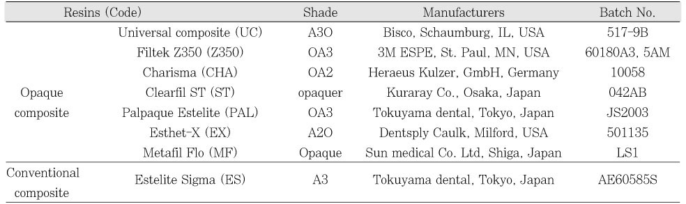 Table 1