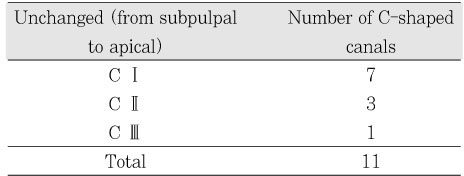 Table 3