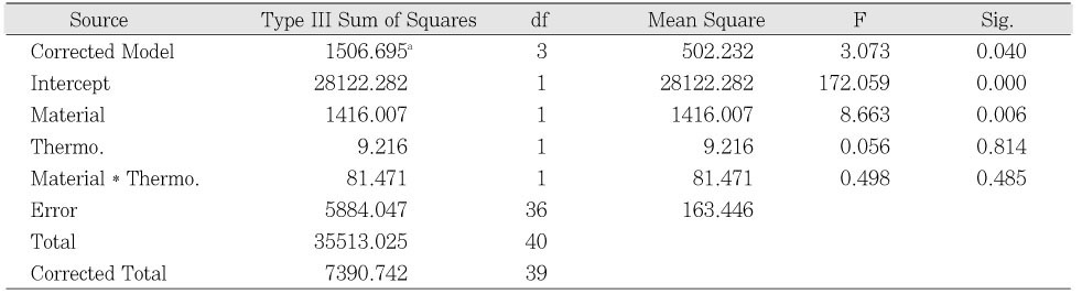 Table 3