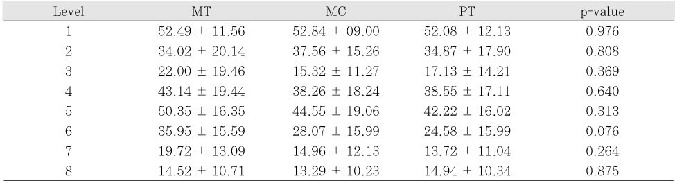 Table 4