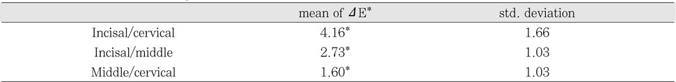 Table 4