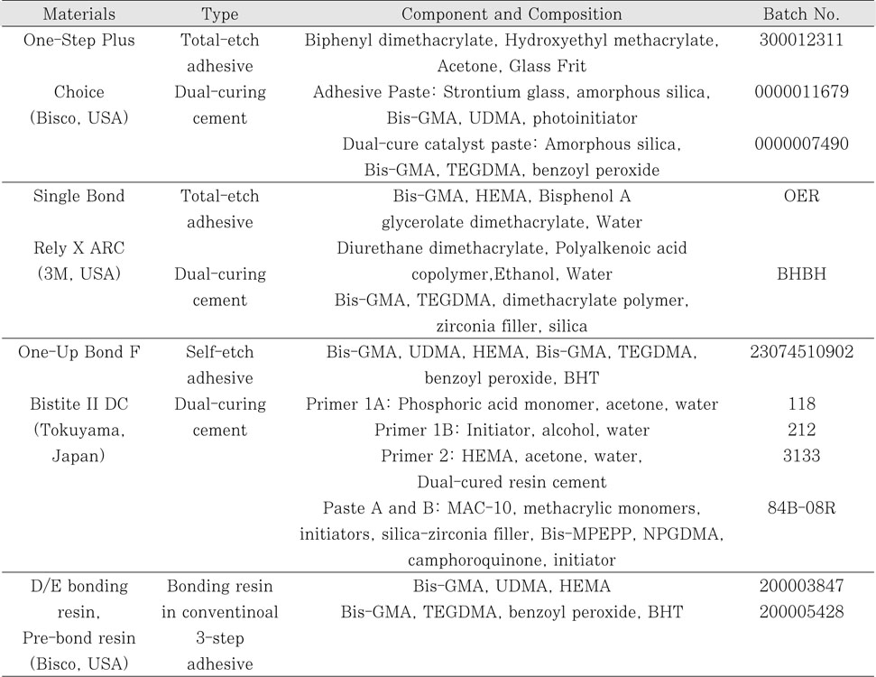 Table 1