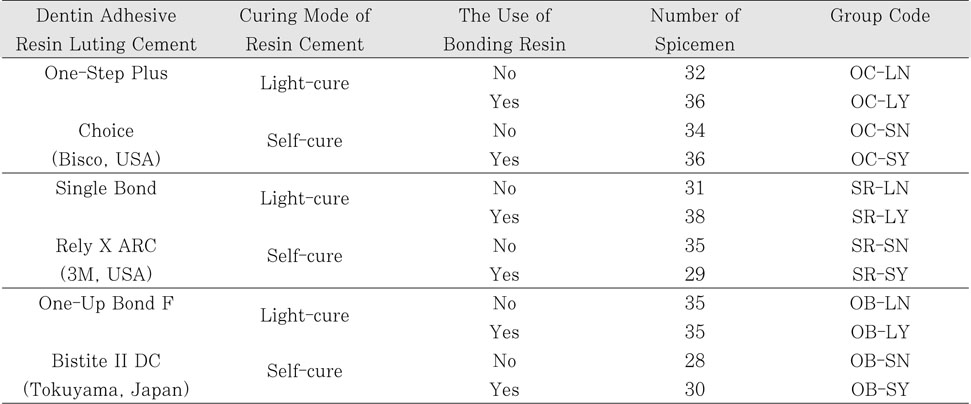 Table 2