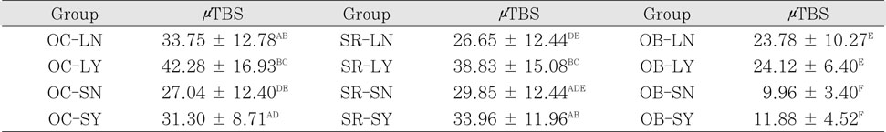 Table 3