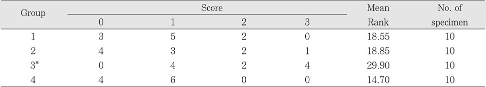 Table 4