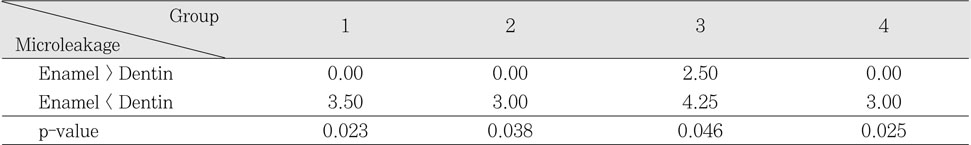 Table 5