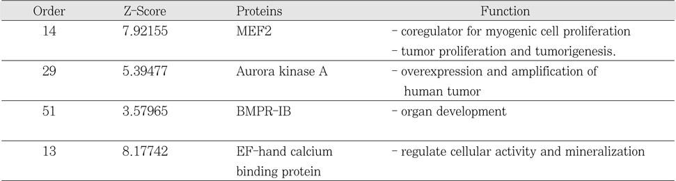 Table 2