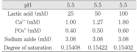 Table 3