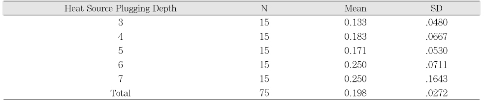 Table 1